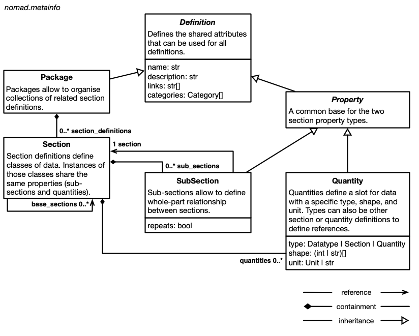 schema language