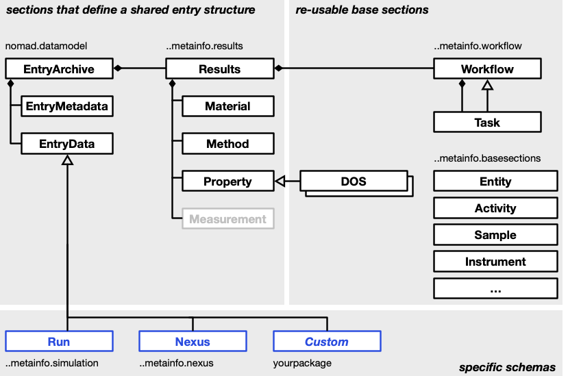 schema language
