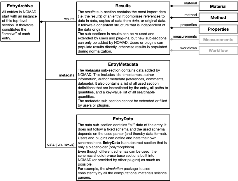 schema language