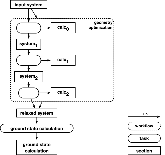 example workflow