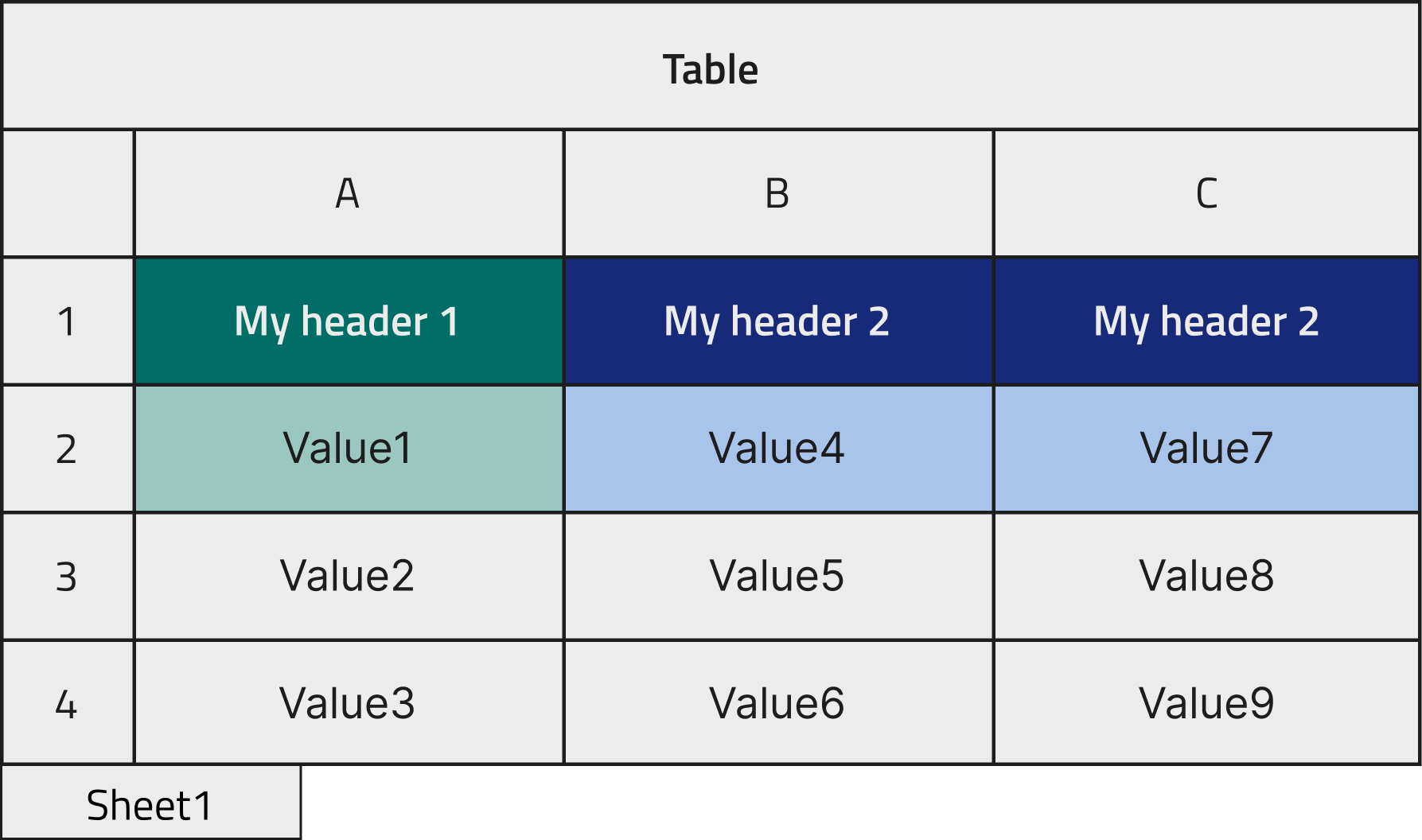 Multiple columns with repeated headers