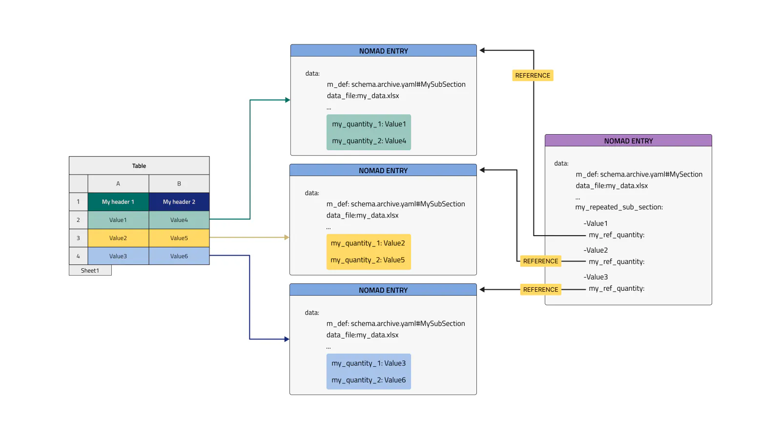 Parse row-wise to multiple new entries to custom path